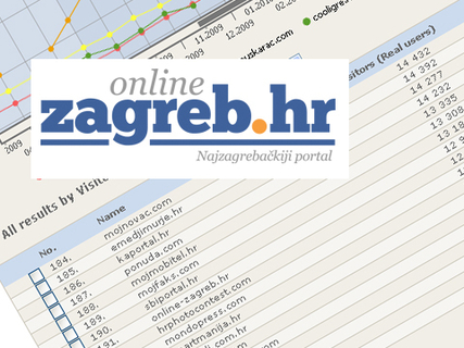 Online-Zagreb došao na Gemius