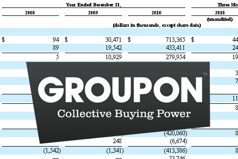 GroupOn ide u IPO - hoće li i dalje rasti?