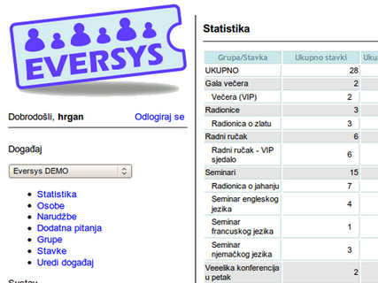 Marketing odjel pokrenuo Eversys - servis za registraciju sudionika