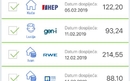 Rumunjska Fintech aplikacija Pago krenula s testiranjem u Hrvatskoj | Mobiteli i mobilni razvoj | rep.hr