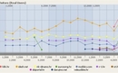 Koje web stranice bilježe najviši rast posjeta u svibnju? | Internet | rep.hr